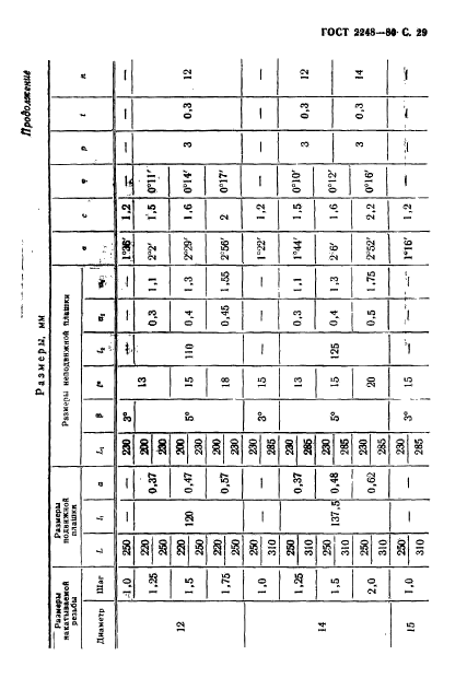ГОСТ 2248-80