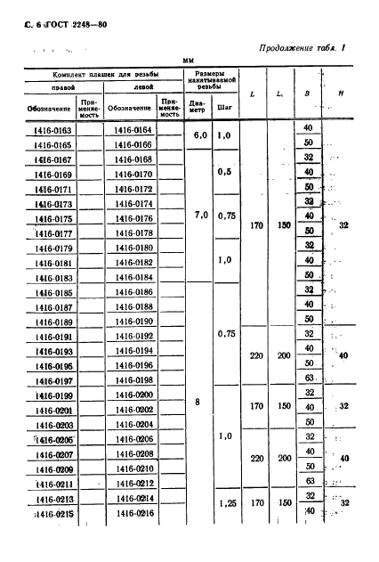 ГОСТ 2248-80