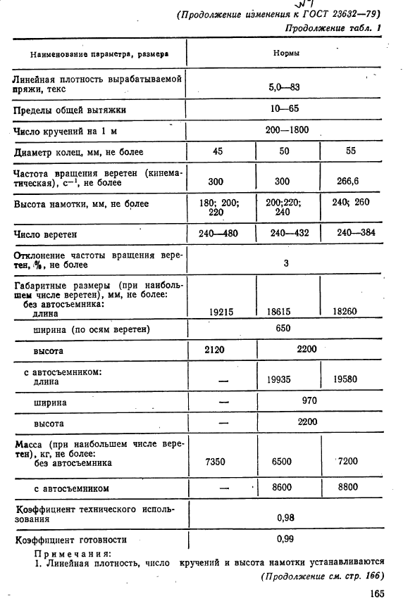ГОСТ 23632-79