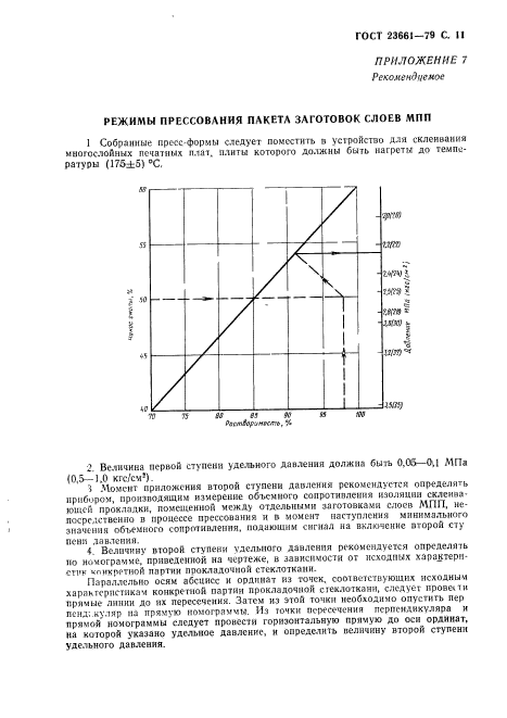 ГОСТ 23661-79