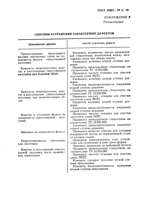 ГОСТ 23661-79