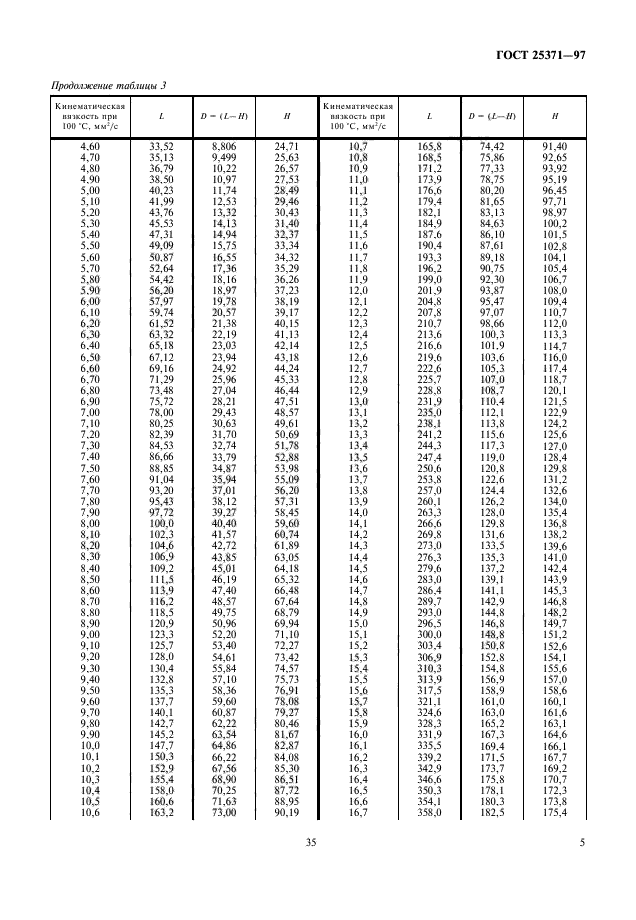 ГОСТ 25371-97