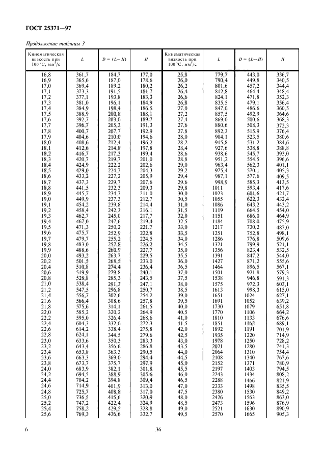 ГОСТ 25371-97