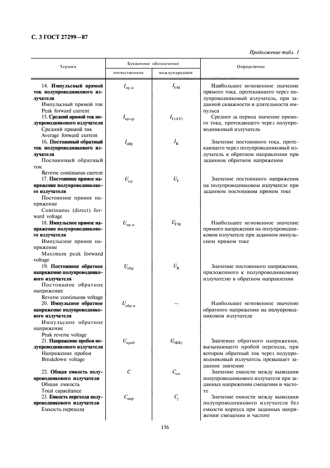 ГОСТ 27299-87