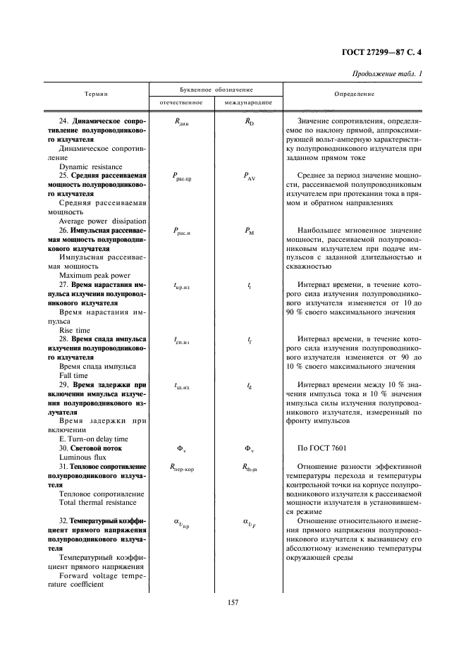 ГОСТ 27299-87