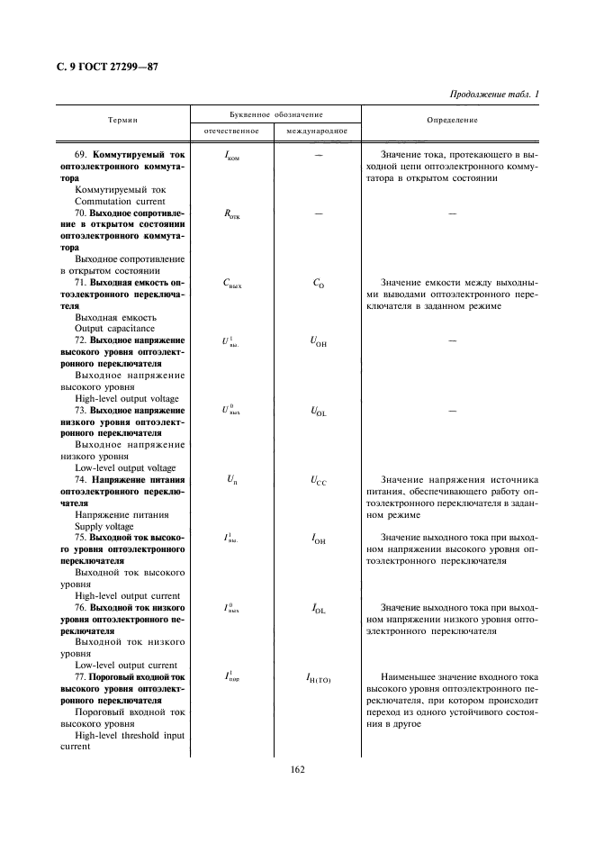 ГОСТ 27299-87