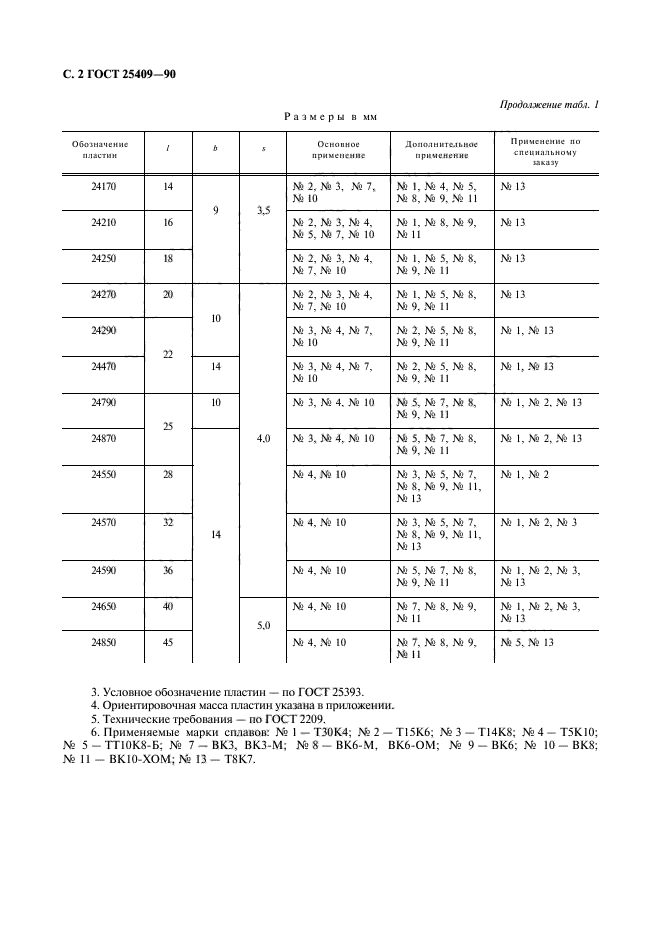 ГОСТ 25409-90