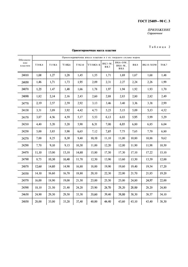 ГОСТ 25409-90