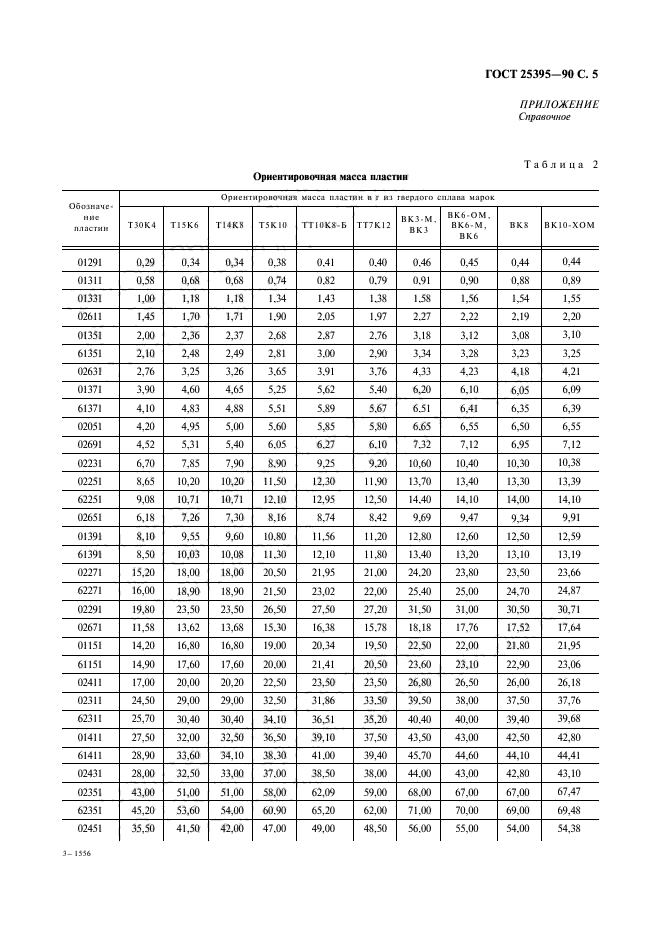 ГОСТ 25395-90