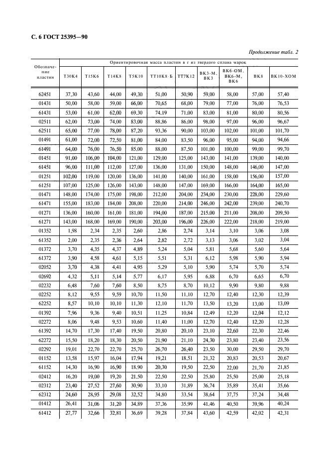 ГОСТ 25395-90