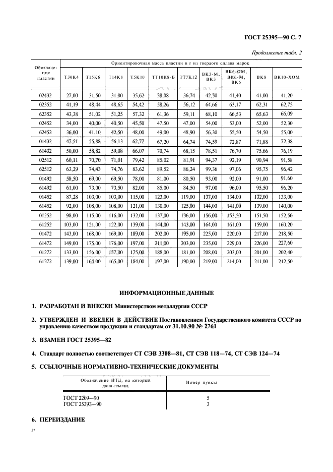 ГОСТ 25395-90