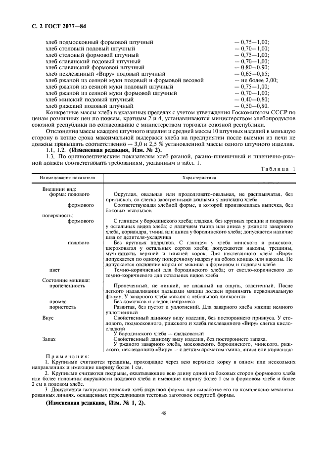 ГОСТ 2077-84