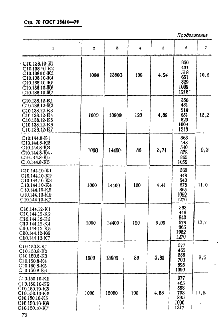 ГОСТ 23444-79
