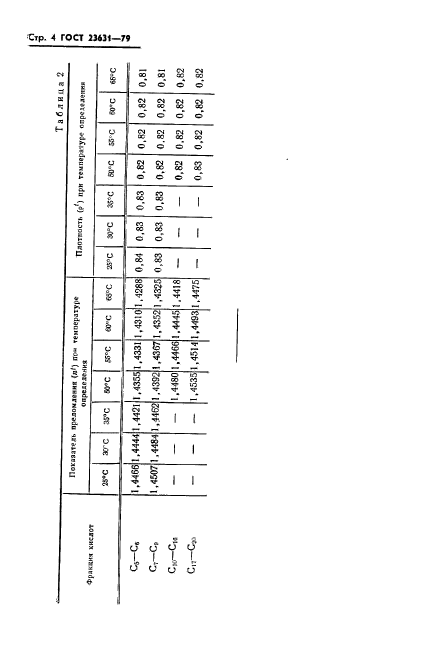 ГОСТ 23631-79