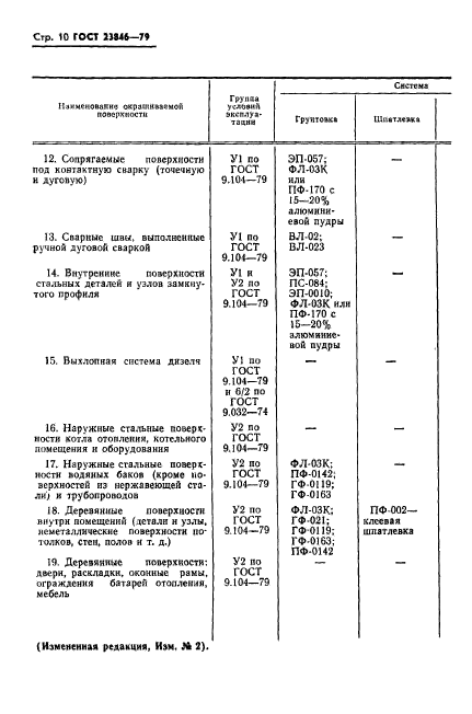 ГОСТ 23846-79