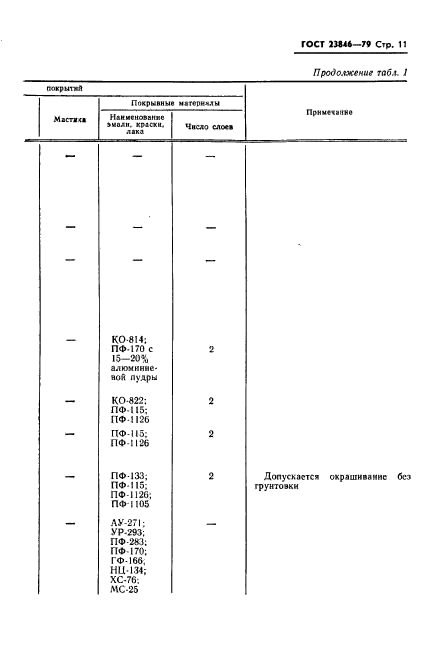 ГОСТ 23846-79