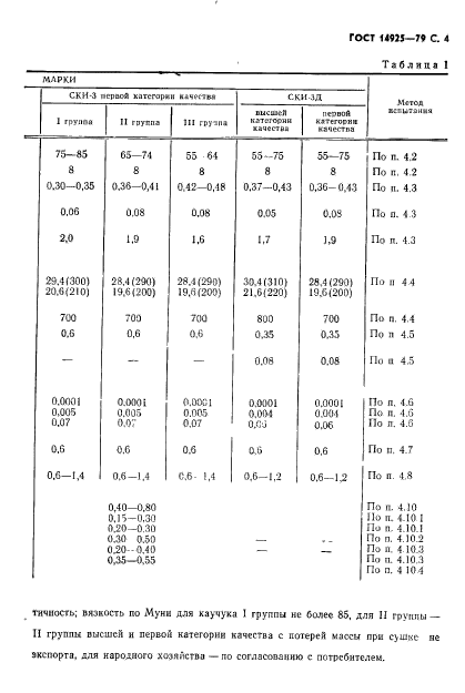 ГОСТ 14925-79