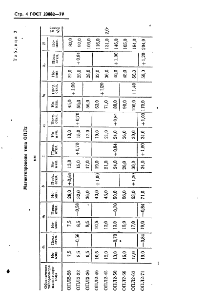 ГОСТ 23882-79