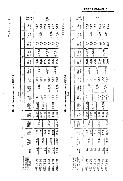 ГОСТ 23882-79