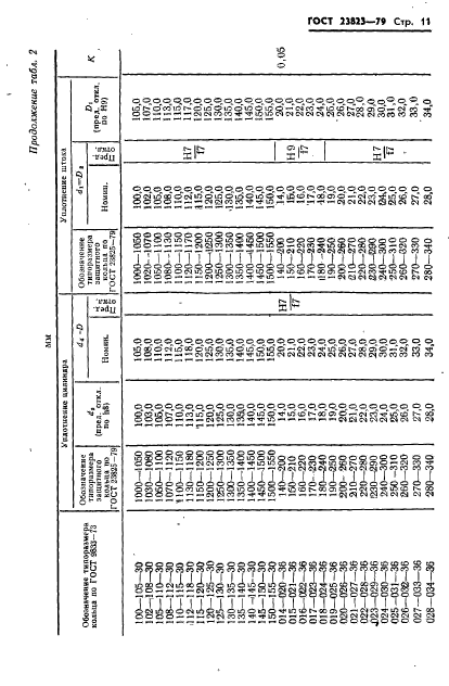 ГОСТ 23823-79