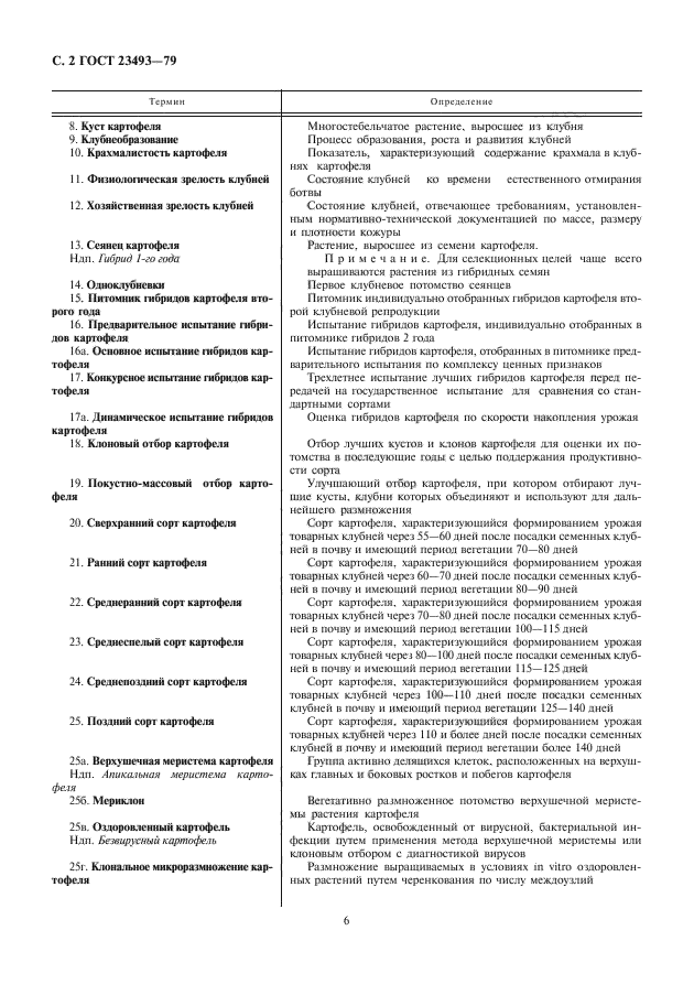 ГОСТ 23493-79