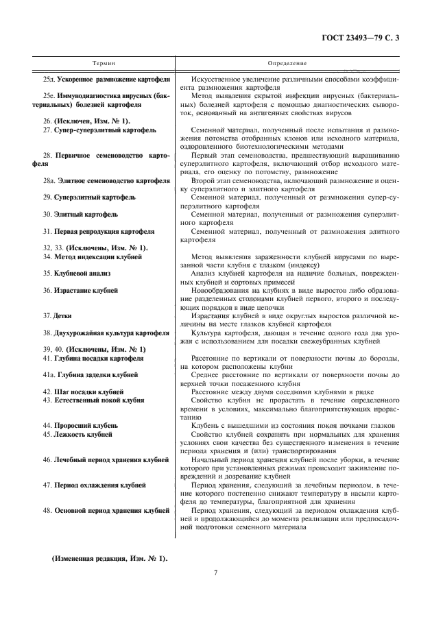 ГОСТ 23493-79