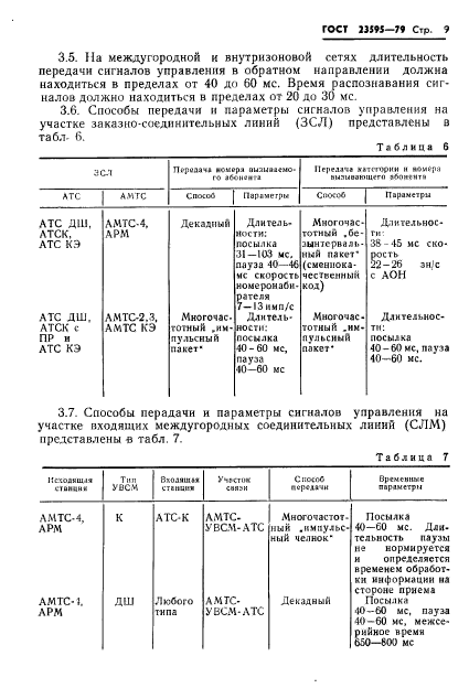 ГОСТ 23595-79