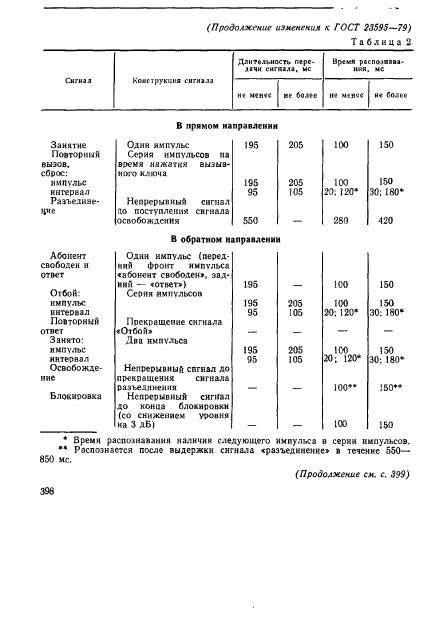 ГОСТ 23595-79