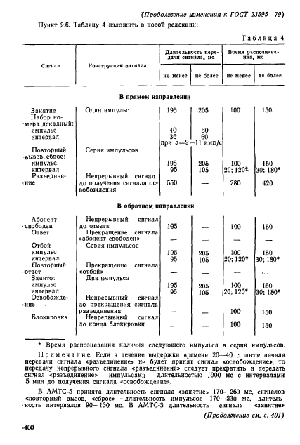 ГОСТ 23595-79