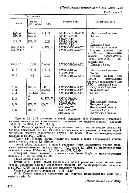 ГОСТ 23595-79