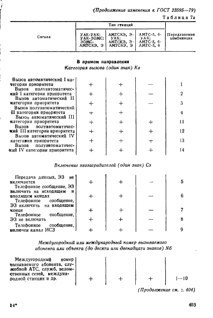 ГОСТ 23595-79
