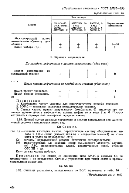 ГОСТ 23595-79