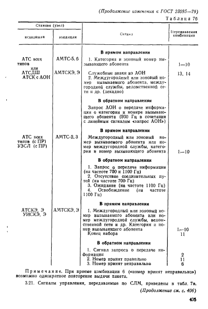 ГОСТ 23595-79