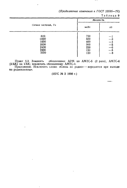 ГОСТ 23595-79