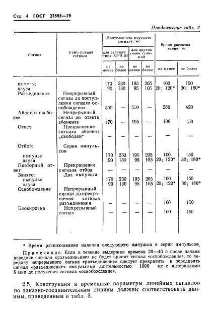 ГОСТ 23595-79