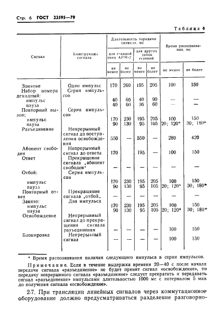 ГОСТ 23595-79