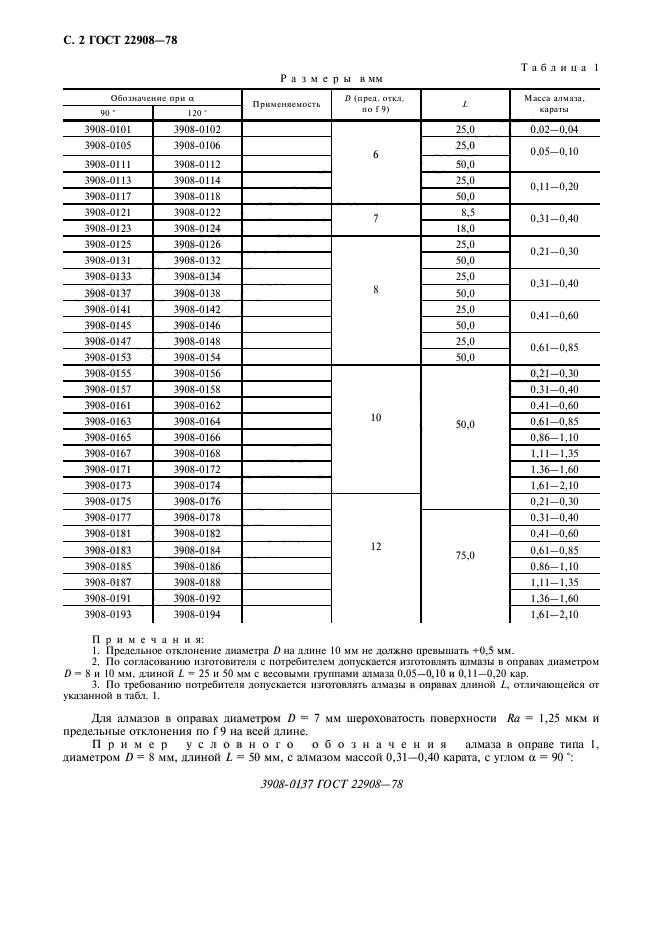 ГОСТ 22908-78