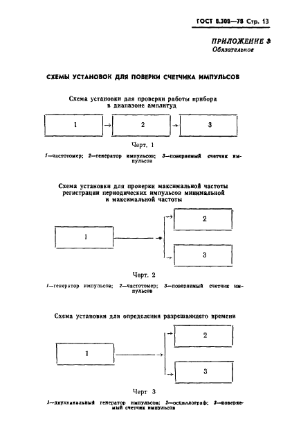 ГОСТ 8.308-78
