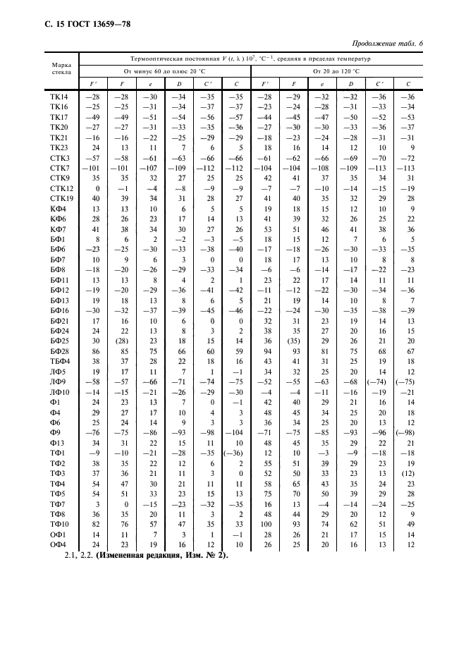 ГОСТ 13659-78