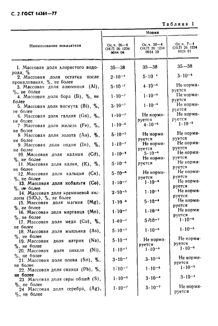 ГОСТ 14261-77