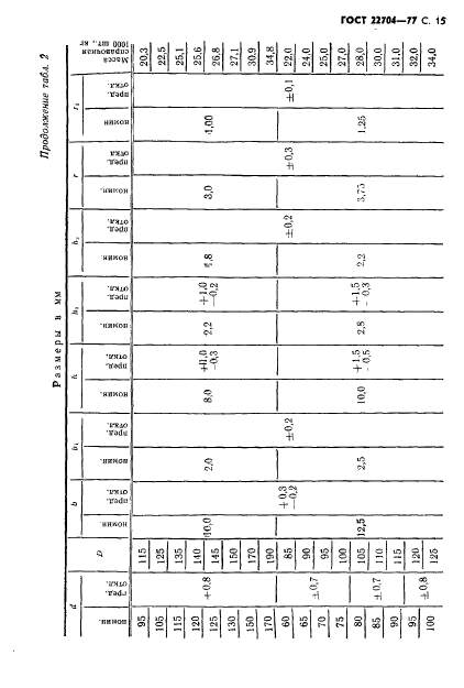 ГОСТ 22704-77