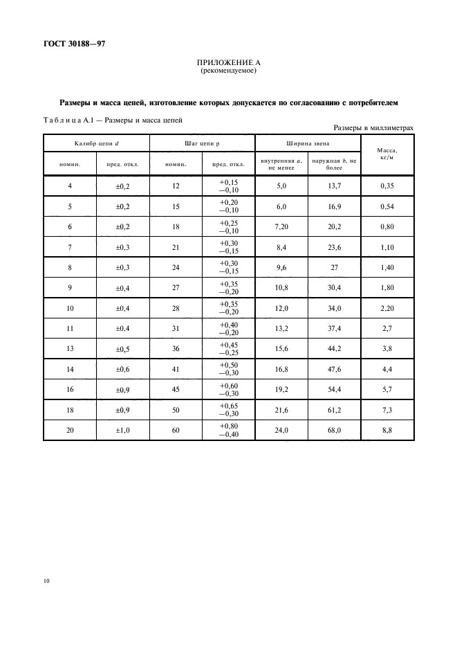 ГОСТ 30188-97