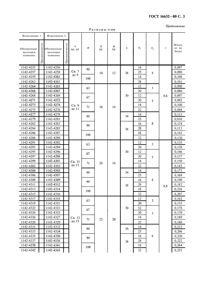 ГОСТ 16632-80