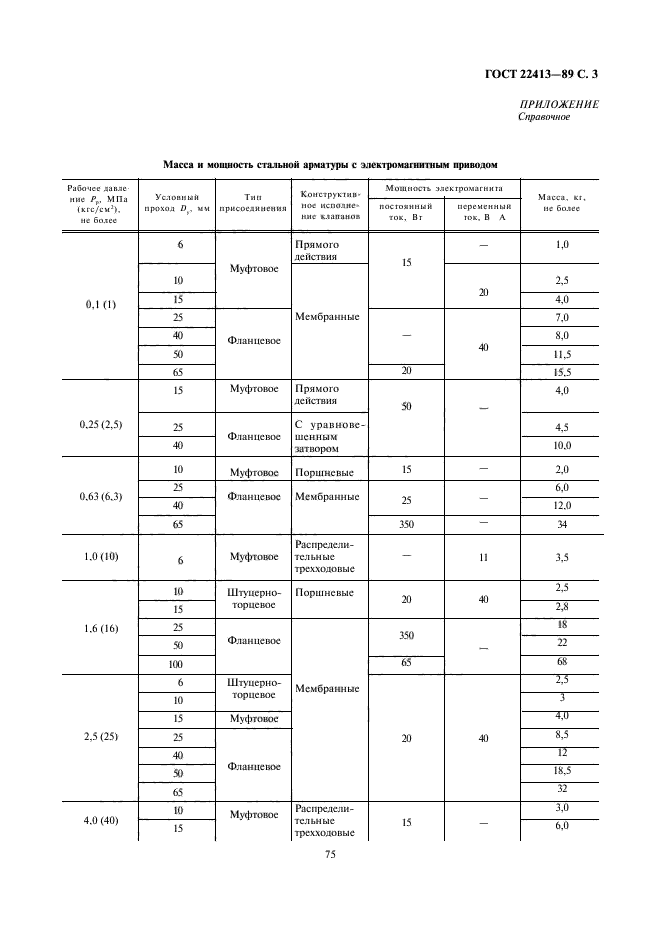 ГОСТ 22413-89