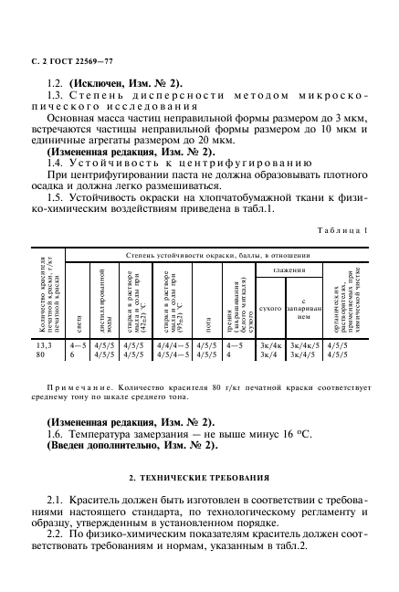 ГОСТ 22569-77