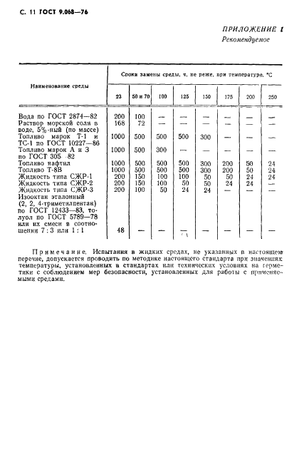 ГОСТ 9.068-76