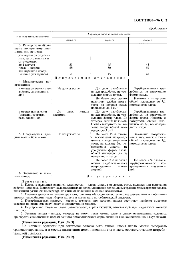 ГОСТ 21833-76