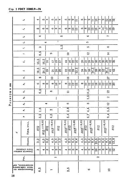 ГОСТ 22002.9-76