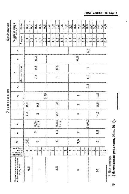 ГОСТ 22002.9-76