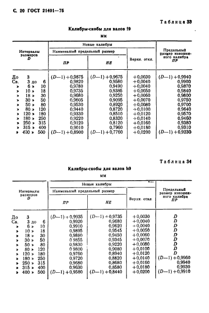 ГОСТ 21401-75